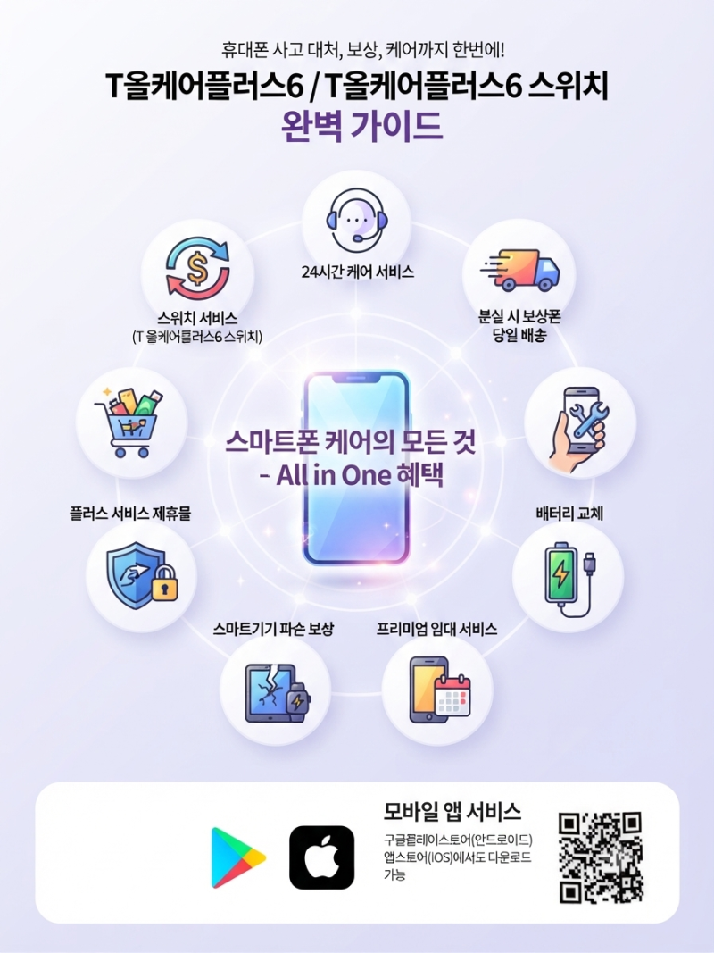 [26년7월]휴대폰 사고 대처부터 보상, 케어까지 한 번에! T올케어플러스6/ T 올케어플러스6 스....