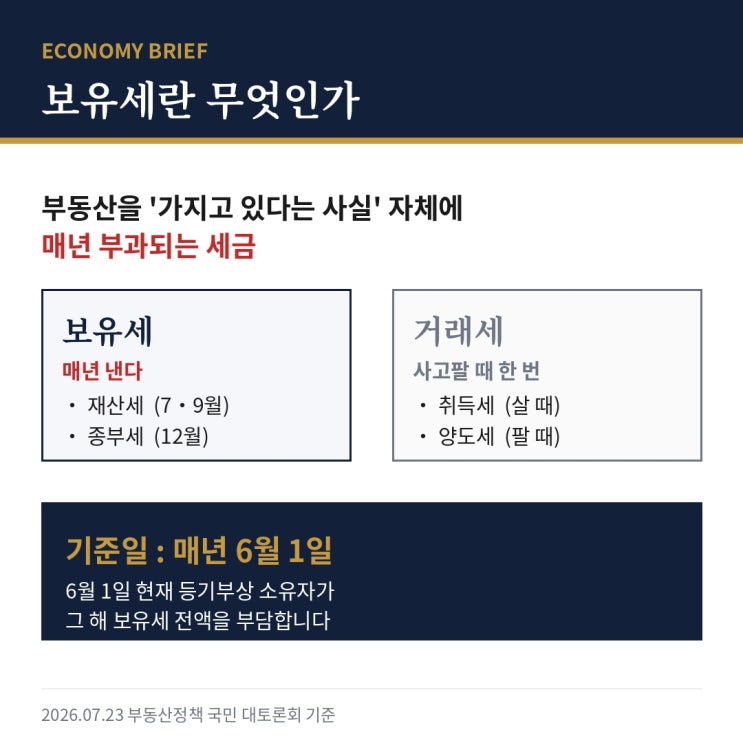 <b>보유세</b> 강화 뜻, 부동산 대토론회 이후 내 세금 얼마나... 