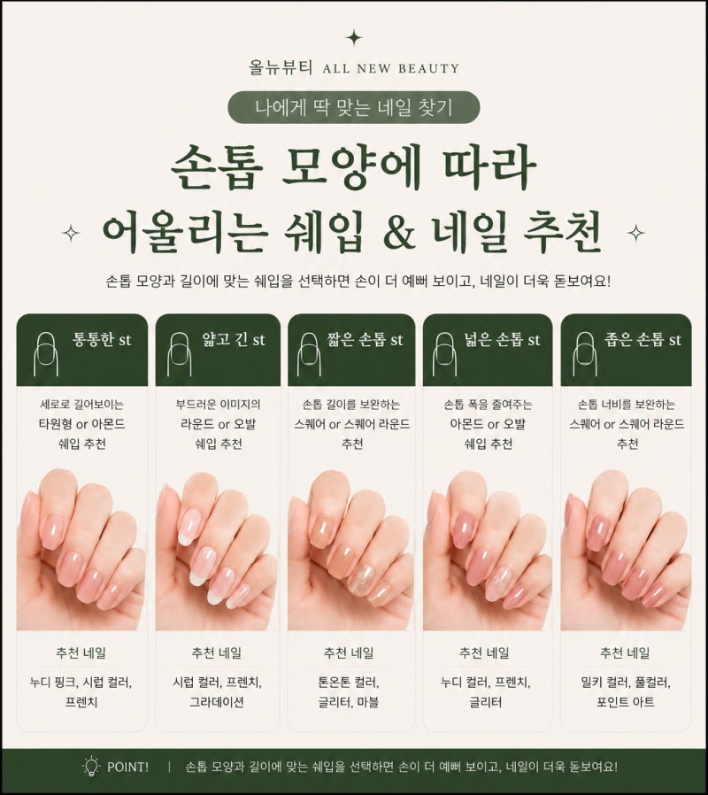 손톱 모양에 따라 어울리는 구산역 네일아트 쉐입과 디자인은?