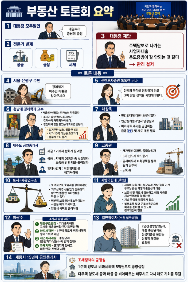부동산 정책 토론 총정리… 공급 확대는 없고, 세금 확대만 있다...이와중에 재외동포 미분양....