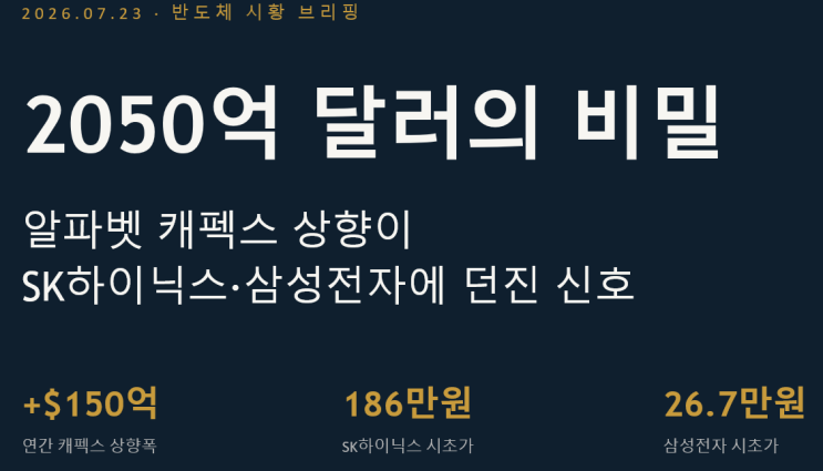 <b>알파벳</b> 실적발표 20조 더 투자한다는데 삼전닉스는 방향은