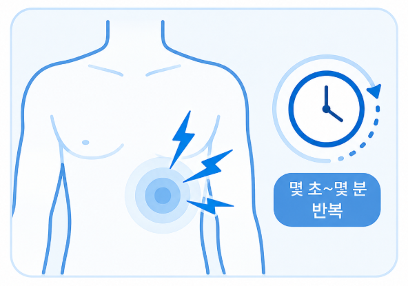 왼쪽가슴아래통증, 콕콕 찌르는 느낌이 반복된다면