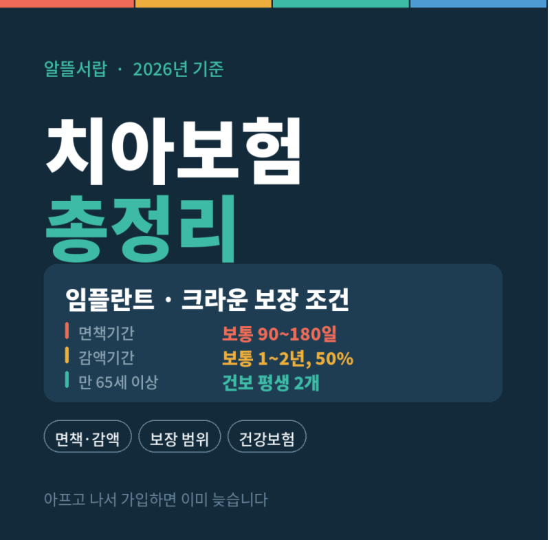 치아보험 총정리｜임플란트·크라운 보장 조건