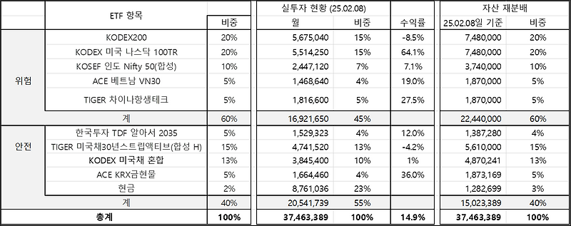 50대 ETF 노후 준비, 지금 시작해도 늦지 않은 이유 3가지
