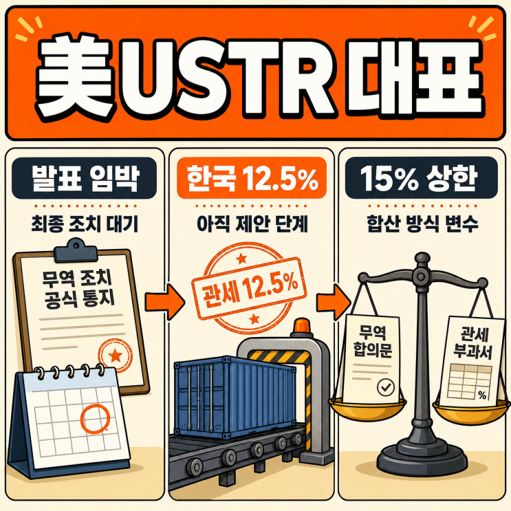 미국 <b>강제노동 관세</b>, 한국 12.5%가 붙을까