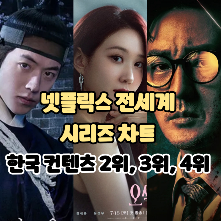 동궁 2위, 김부장 3위, <b>오싹한 연애</b> 4위, 한국콘텐츠 상위권 기록