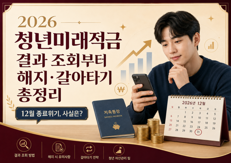 [2026] 청년미래적금 결과 조회부터 12월 종료위기·해지·갈아타기 총정리