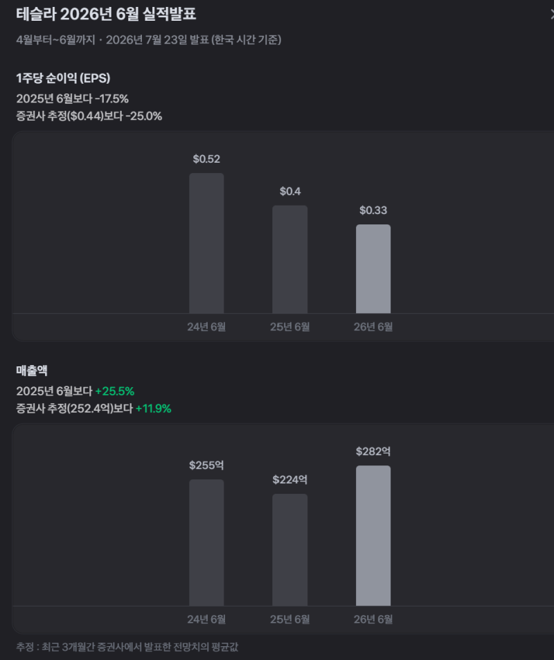 테슬라 26년2분기 실적발표 정리