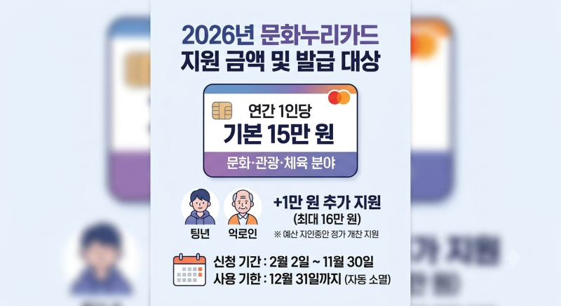 2026년 문화누리카드 가맹점 조회부터 온라인 결제·충전 방법 완벽 정리!!