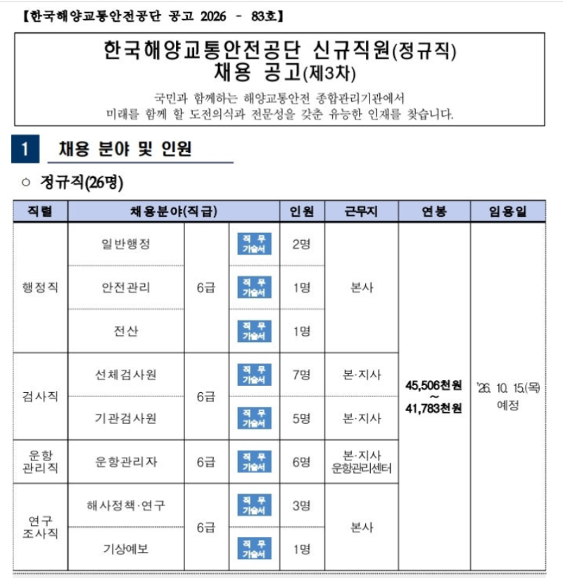 한국해양교통안전공단 면접 질문 답변 예시까지 모두 공개합니다