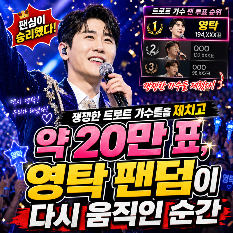"쟁쟁한 트로트 가수들을 제치고 약 20만 표, 영탁 팬덤이 다시 움직인 순간"