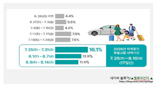 여름휴가 렌트카사고, 수리비 폭탄 막으려면 '이것'부터 확인해라