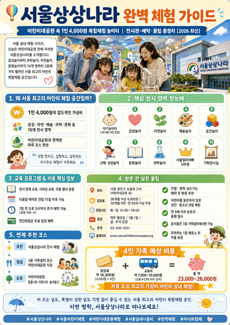 서울상상나라 완벽 체험 가이드 | 어린이대공원 속 1인 4,000원 복합체험 놀이터, 전시관·예약....