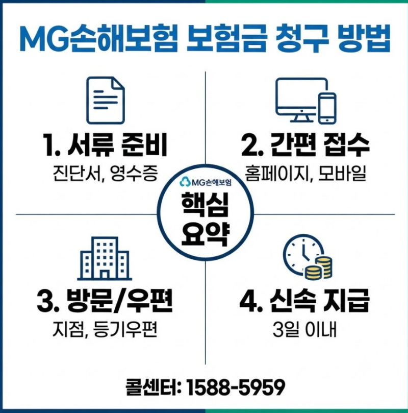 MG손해보험 보험금 청구방법 실비 치아보험 청구서류 콜센터 고객센터 위치 안내