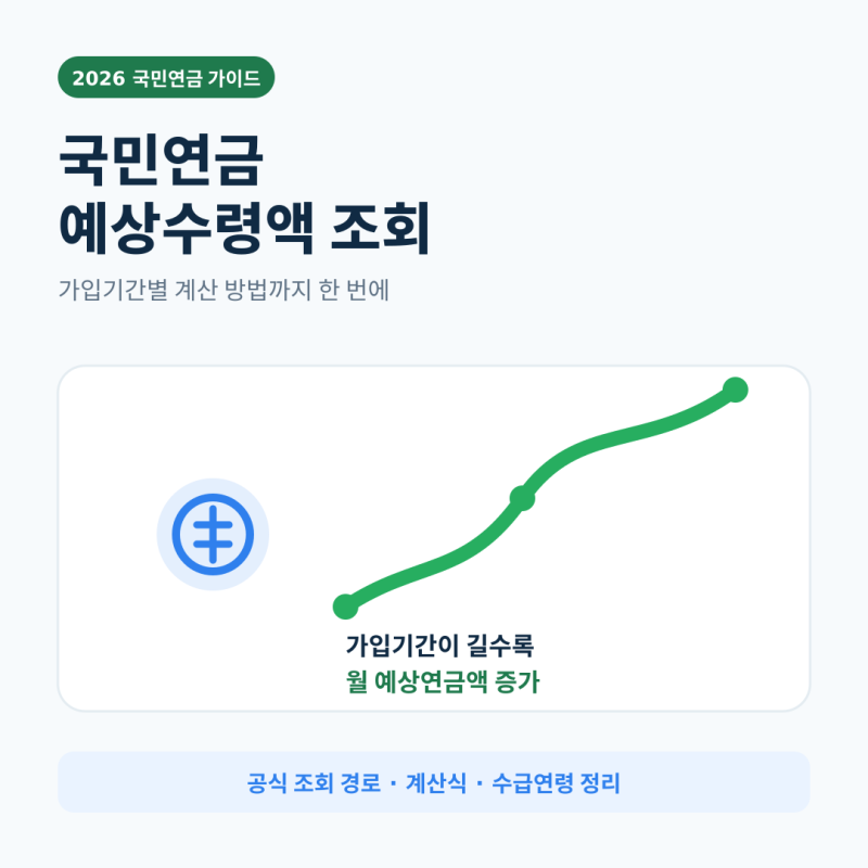 국민연금 예상수령액 조회｜가입기간별 계산 방법