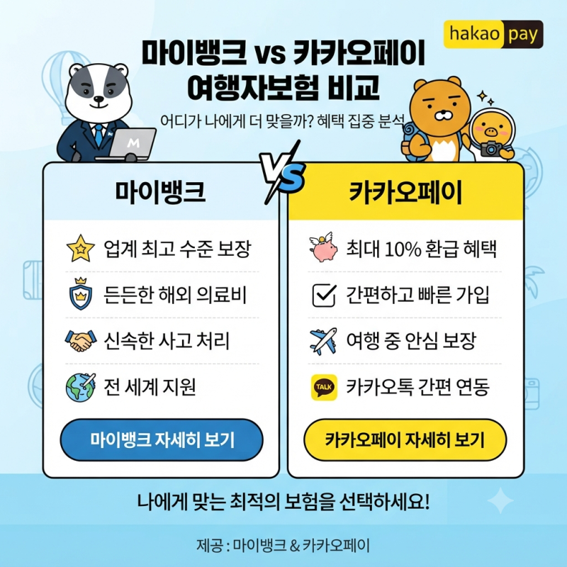 환급받으면 카카오가 더 쌀까? 카카오페이 VS 마이뱅크 여행자 보험 가격·보장 팩트체크