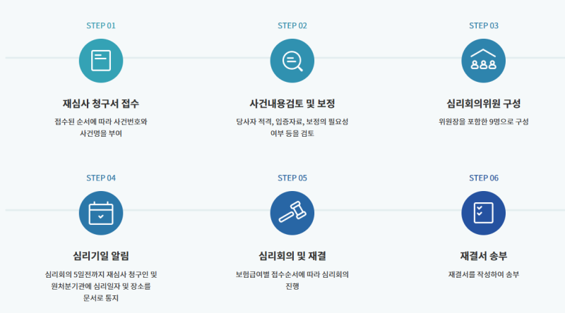 [산업재해] 질병판정위원회 참석 후 불승인 쉽지 않은 산업재해 신청 후기(산업재해정의,산....