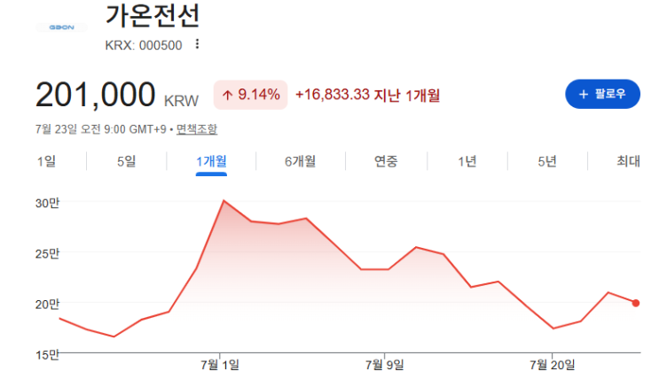 <b>가온전선</b> "구글, 메타랑 거래하는거 저만 몰랐나요?"