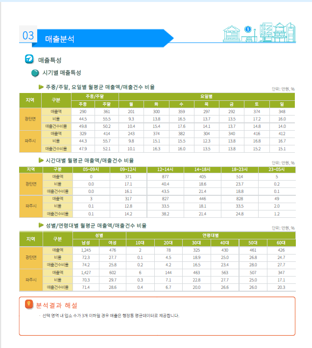 목향 사진 6
