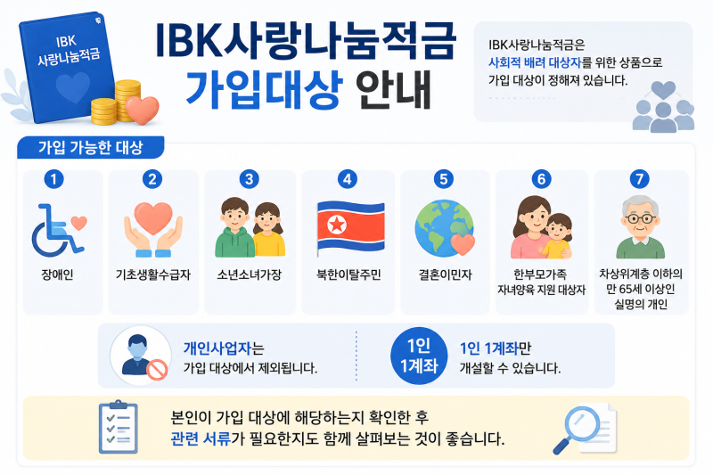 기업은행 IBK사랑나눔적금 가입대상은? 연 4.40% 금리와 가입조건 한눈에 보기