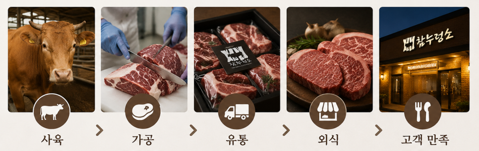 참누렁소 사진 2