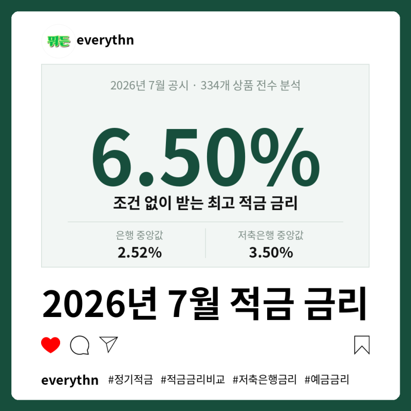정기적금 금리 비교(2026년 7월 은행·저축은행 334개 상품 전체 순위)