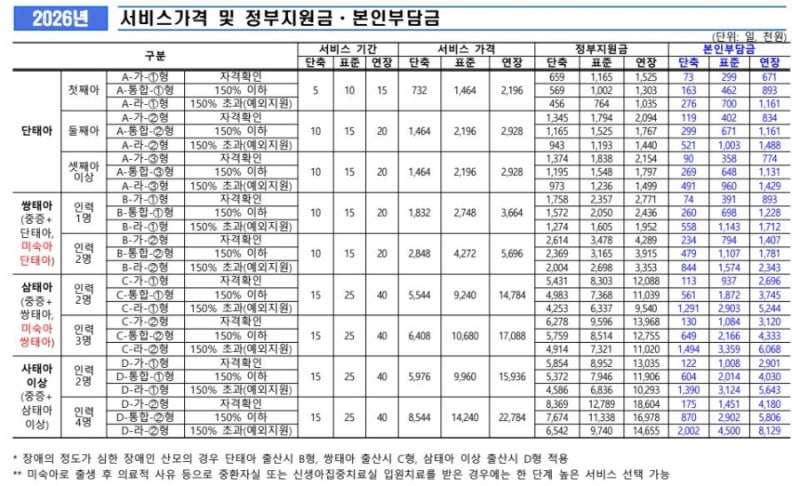 36주 임산부, 산모 신생아 건강관리 지원 사업_복지로로 신청하기 (*출산 전 육아휴직 중 신청....