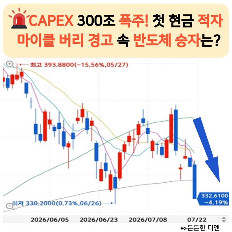 <b>삼성전자</b>·SK하이닉스 수혜인가, 20년 만의 <b>첫 적자</b>... 