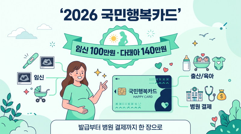 2026 국민행복카드 총정리 | 임신하면 100만원, 카드사 골라 발급·병원 결제까지 (다태아 140만....