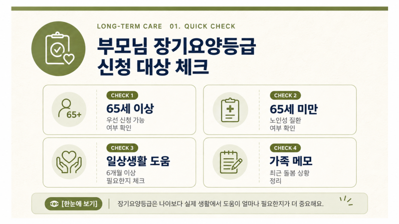 부모님 장기요양등급 신청 전 확인할 것 8가지｜대상·방문조사·의사소견서 총정리