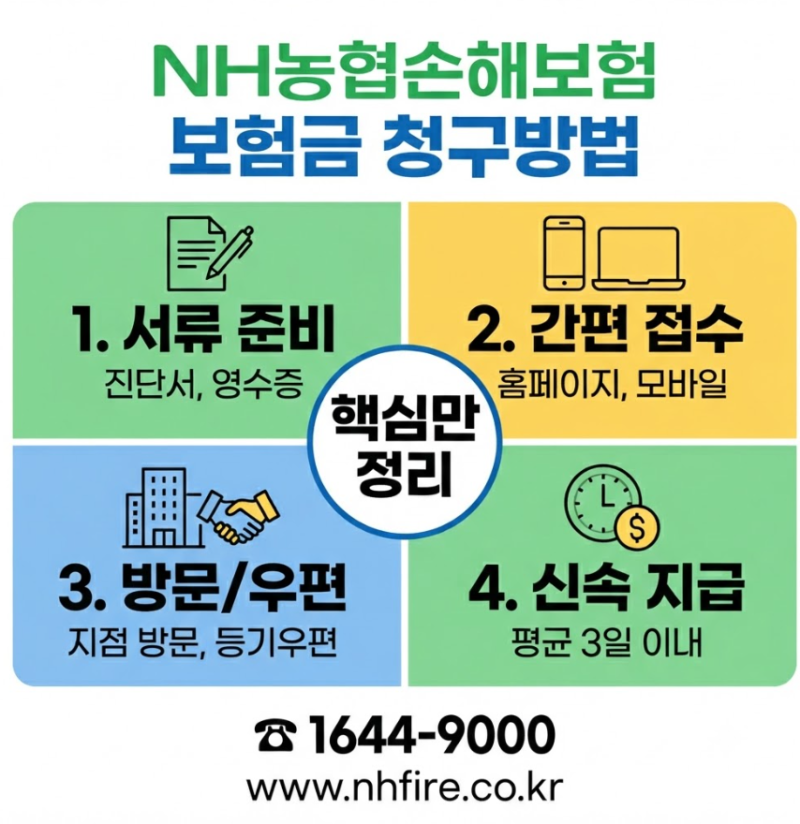 농협손해보험 보험금 청구방법 실비 치아보험 청구서류 접수양식 콜센터 위치 총정리