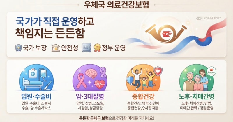 우체국에서 보험을 판다고? 국가가 지켜주는 우체국 의료보험