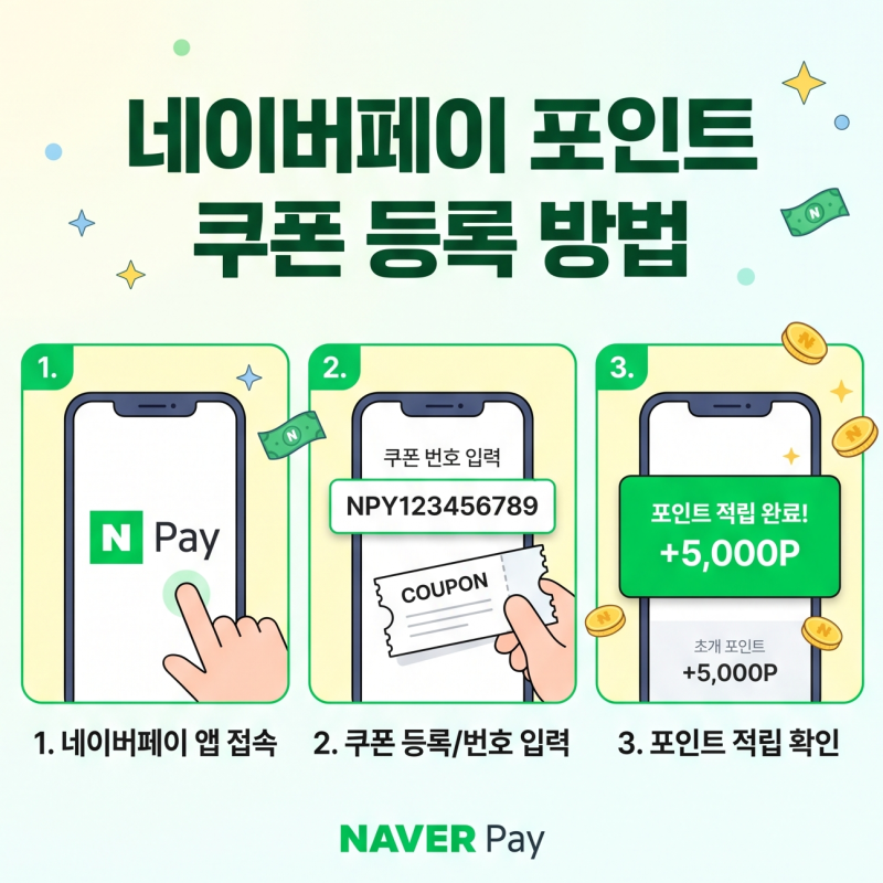 네이버페이 포인트 쿠폰 등록 방법, 유효기간 만료 오류 복구 가이드