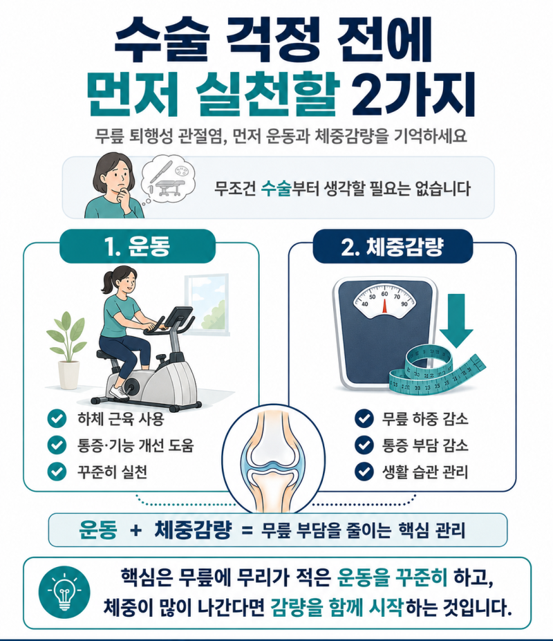 명일역·명일동 정형외과｜무릎 퇴행성 관절염에 좋은 운동과 피해야 할 운동