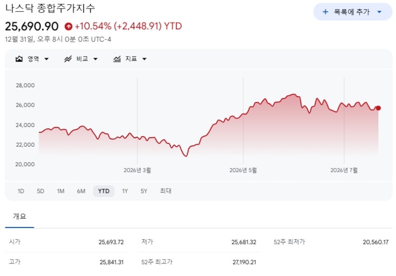 다음주 실적발표 총정리 마이크로소프트·메타·애플·아마존부터 삼성전자·SK하이닉스까지 ....