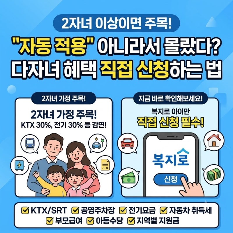 "자동 적용 아니라서 몰랐다" 2026년 2자녀 다자녀 혜택 직접 신청하는 법