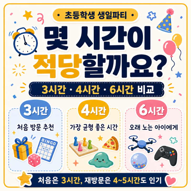 초등학생 생일파티는 몇 시간이 적당할까요?｜3시간 4시간 6시간 추천 기준