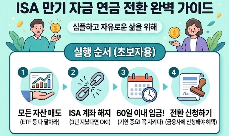 ISA 3년 채웠다면 필수! 4년 차 8,000만원, 해지 후 연금저축 전환, 55세 개인연금 준비 극대화