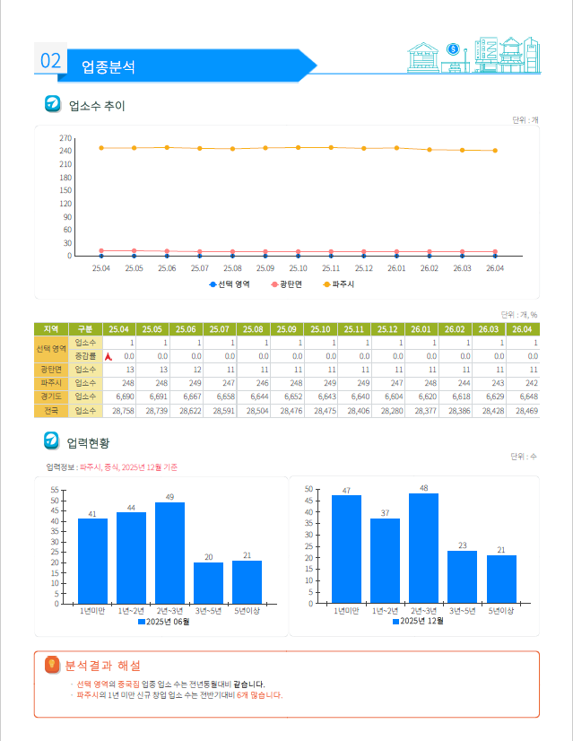 목향 사진 3