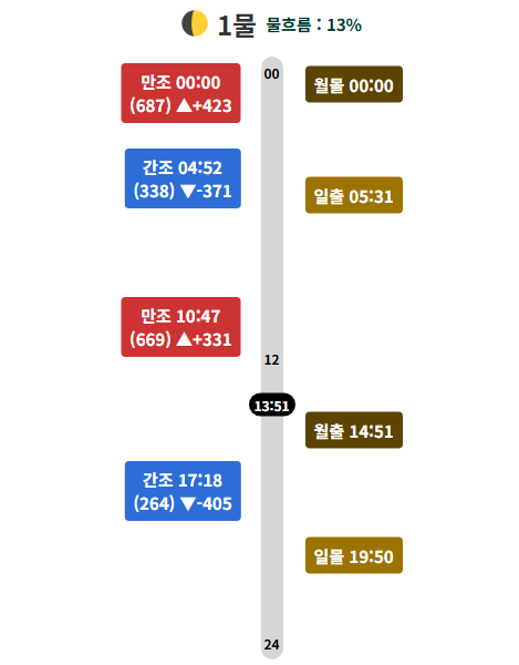 누에종 사진 6