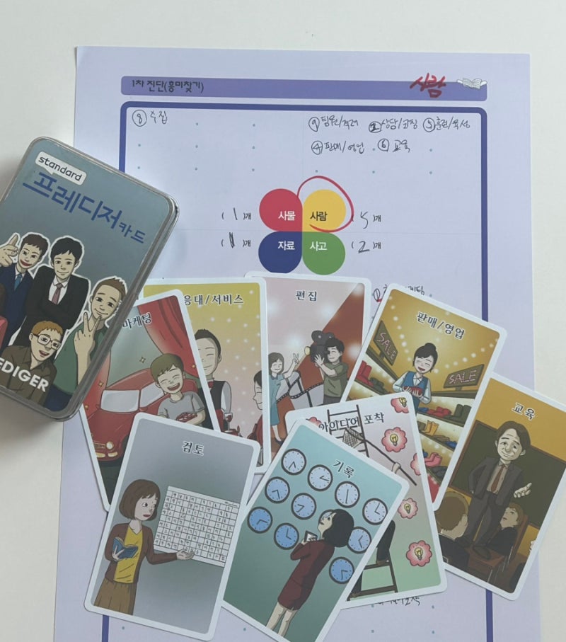 김천시 청년센터 프레디저 적성검사 후기, 방법부터 결과까지