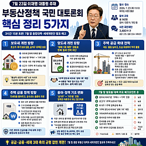 [7.23 이재명 대통령 부동산 토론회 핵심 요약]세제개편안 핵심 시그널 8가지! / 똘똘한 한채, ....