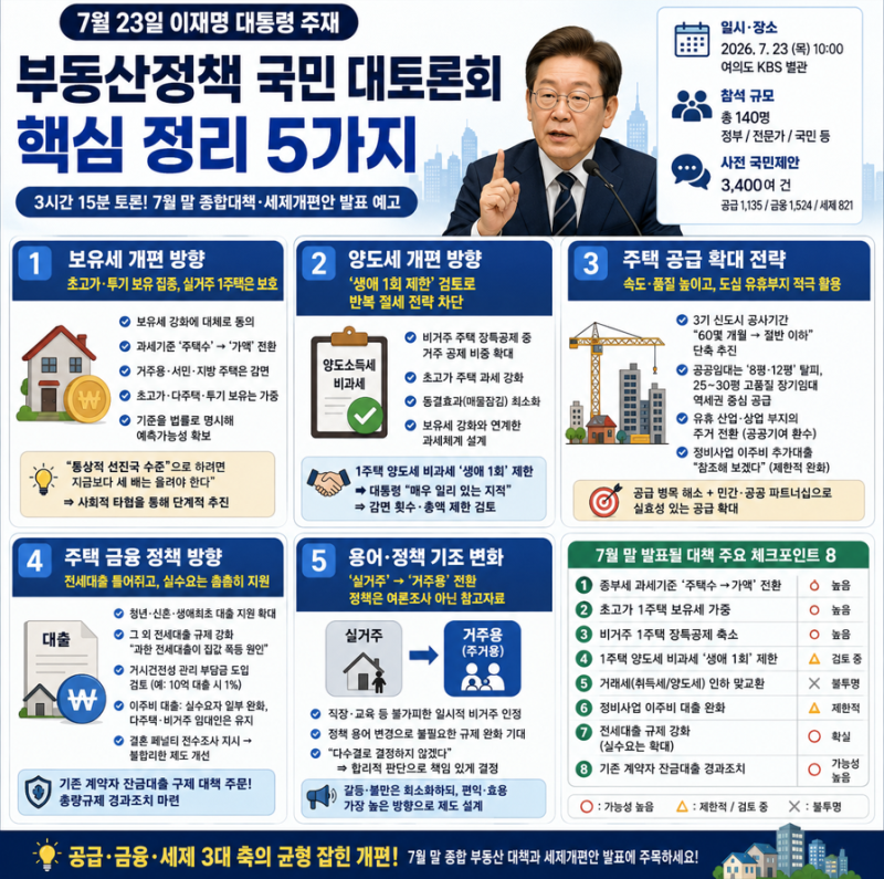[7.23 이재명 대통령 부동산 토론회 핵심 요약]세제개편안 핵심 시그널 8가지! / 똘똘한 한채, ....