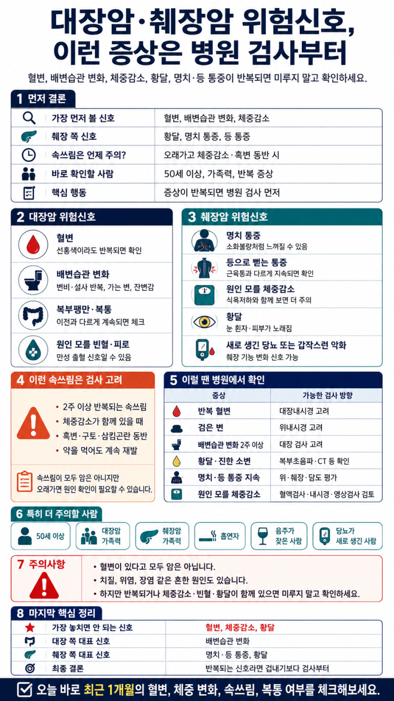 대장암·췌장암 위험신호, 이런 증상은 병원 검사부터