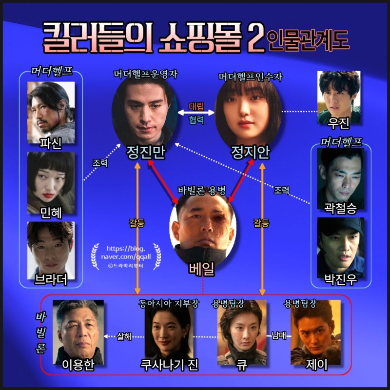 킬러들의 쇼핑몰 시즌2 몇부작 등장인물 관계도 1화 2화 솔직 리뷰