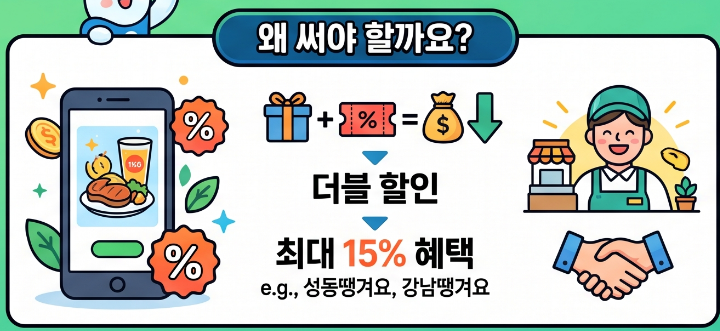 배달비 0원 만들기? 땡겨요 지역사랑상품권 15% 중복 할인 실전 사용법