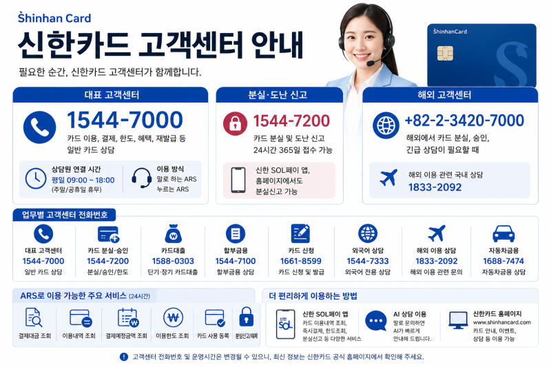신한카드 고객센터 전화번호 총정리｜상담원 연결·분실신고·ARS(2026)