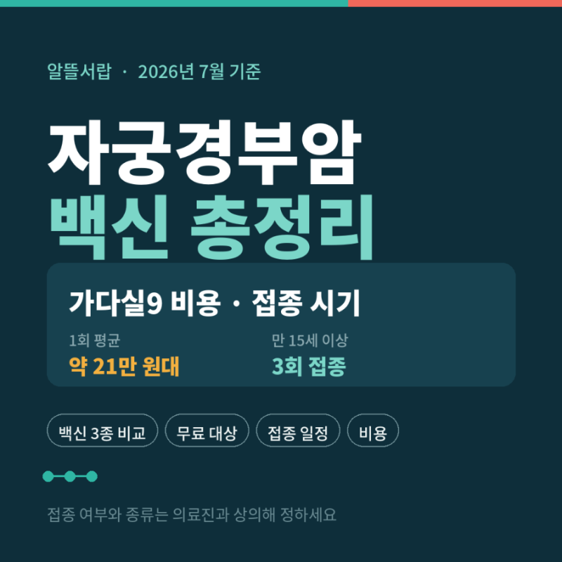자궁경부암 백신 총정리｜가다실9 비용·접종 시기