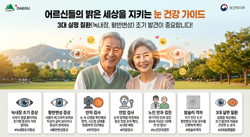 녹내장 황반 변성 초기 증상과 안과 정밀검사 주기 및 예방법 완벽 정리
