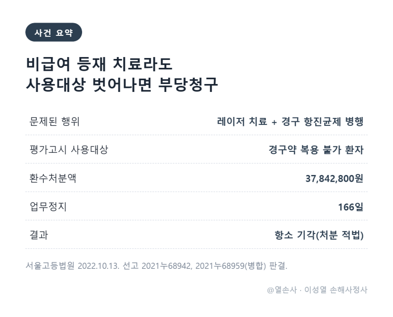 신의료기술 사용대상, 어디까지 지켜야 하나
